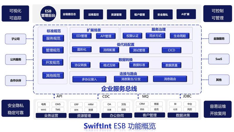 上海软件开发